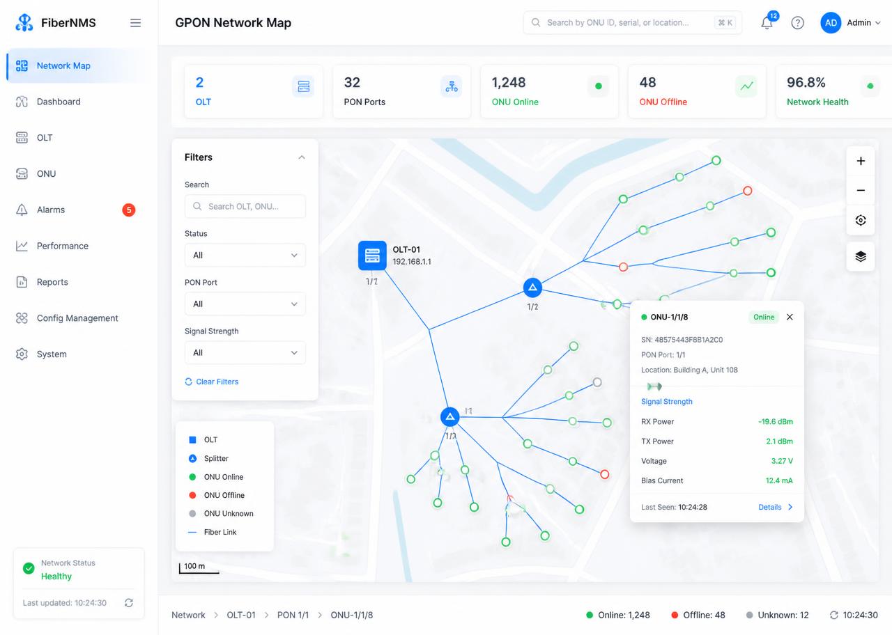 GPON network map